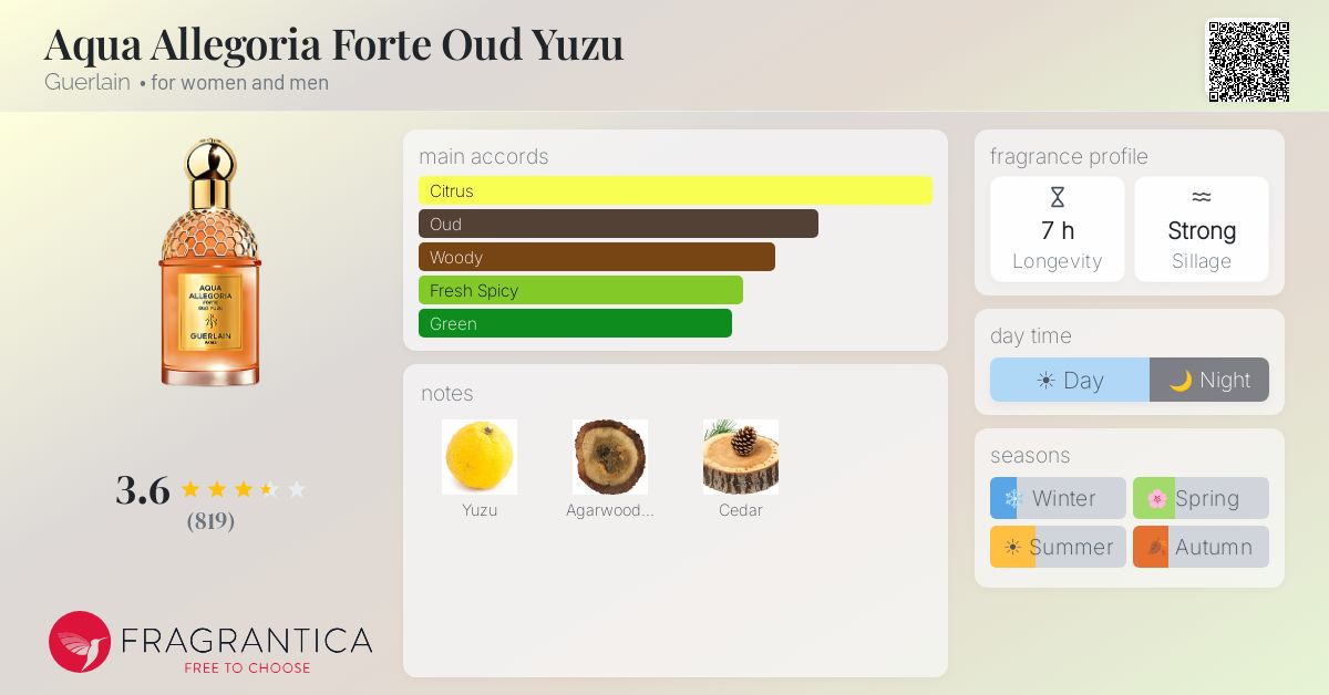 Aqua Allegoria Forte Oud Yuzu Guerlain perfume - a fragrance for