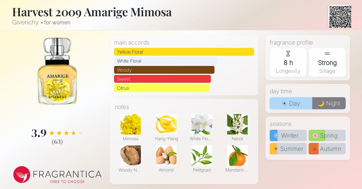 Fragrantica image 4