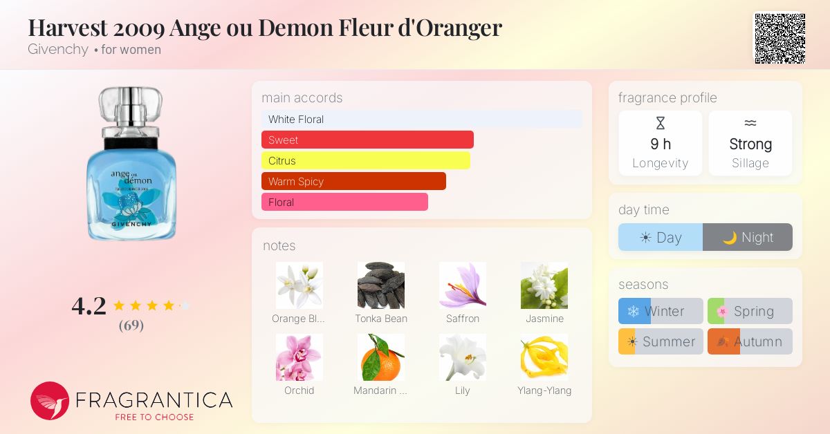 Fragrantica image 4