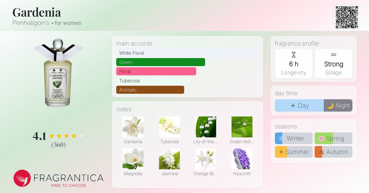 Fragrantica image 4