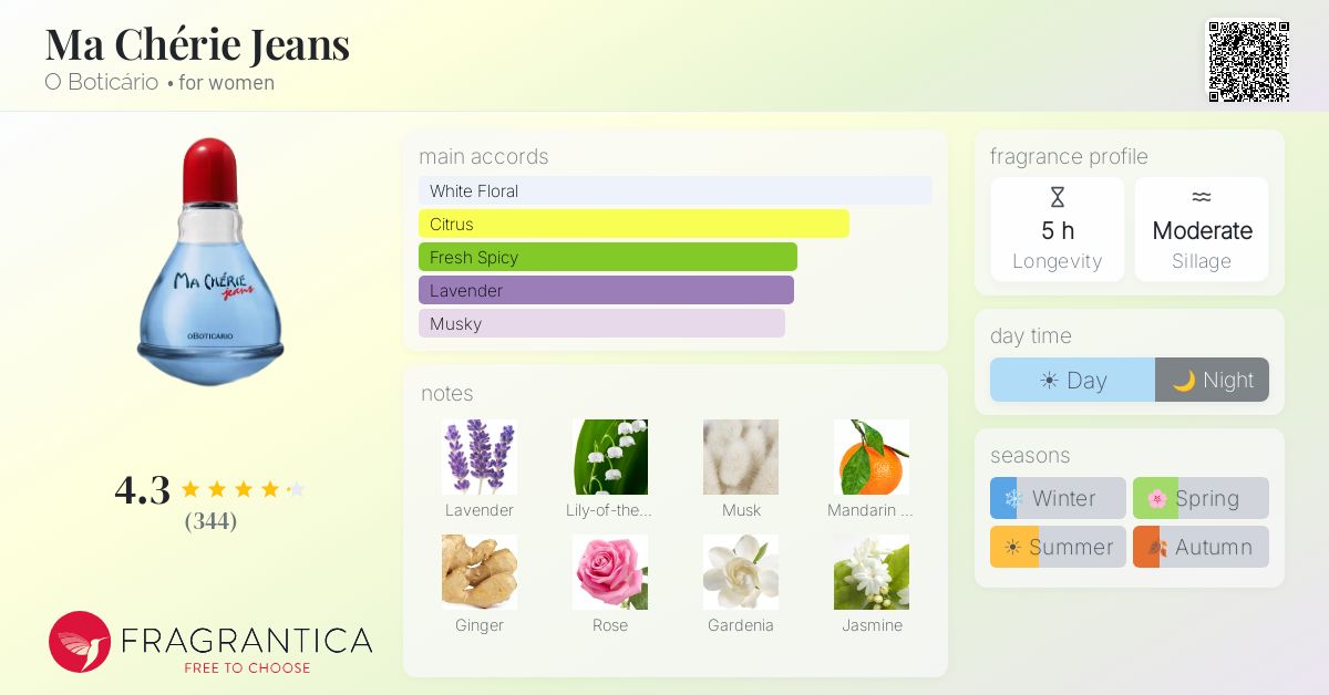 Fragrance card