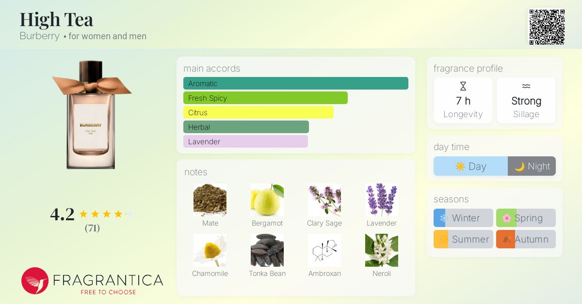 High Tea Burberry perfume - a fragrance for women and men 2023