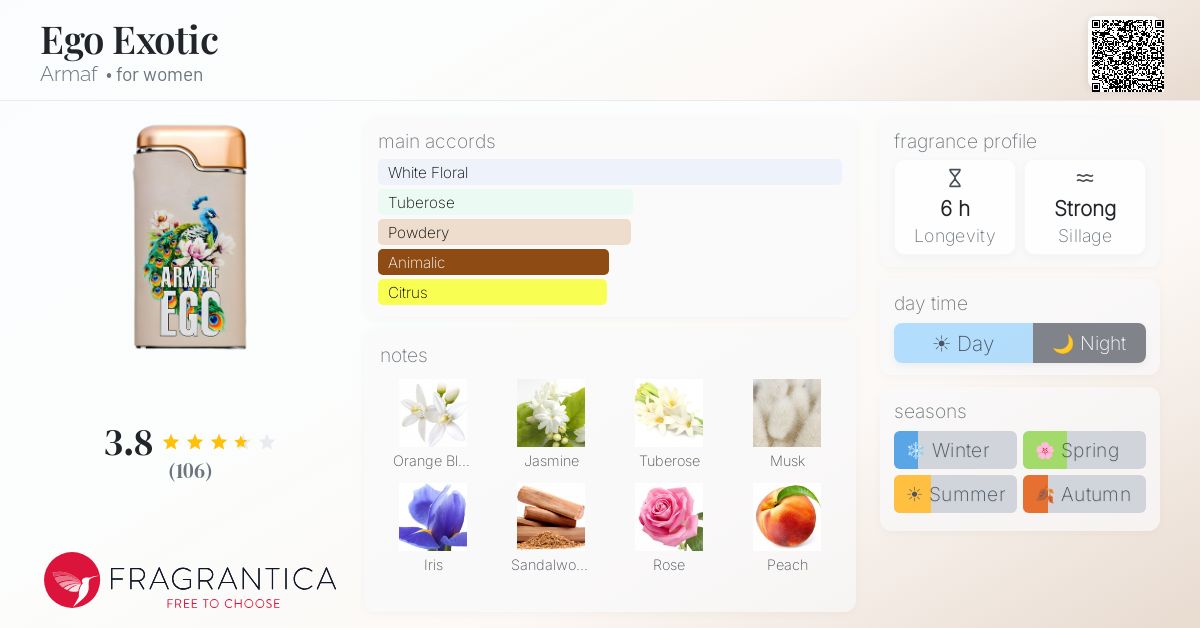 Fragrance card