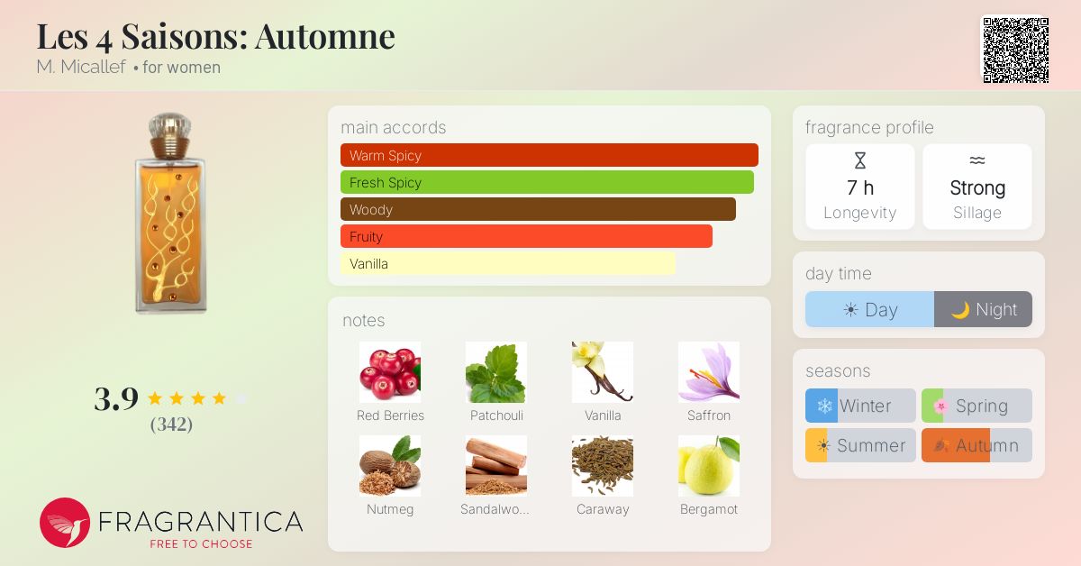 Fragrantica image 4