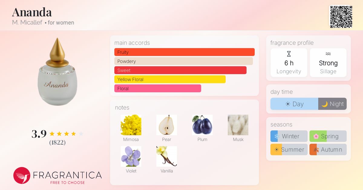Fragrance card