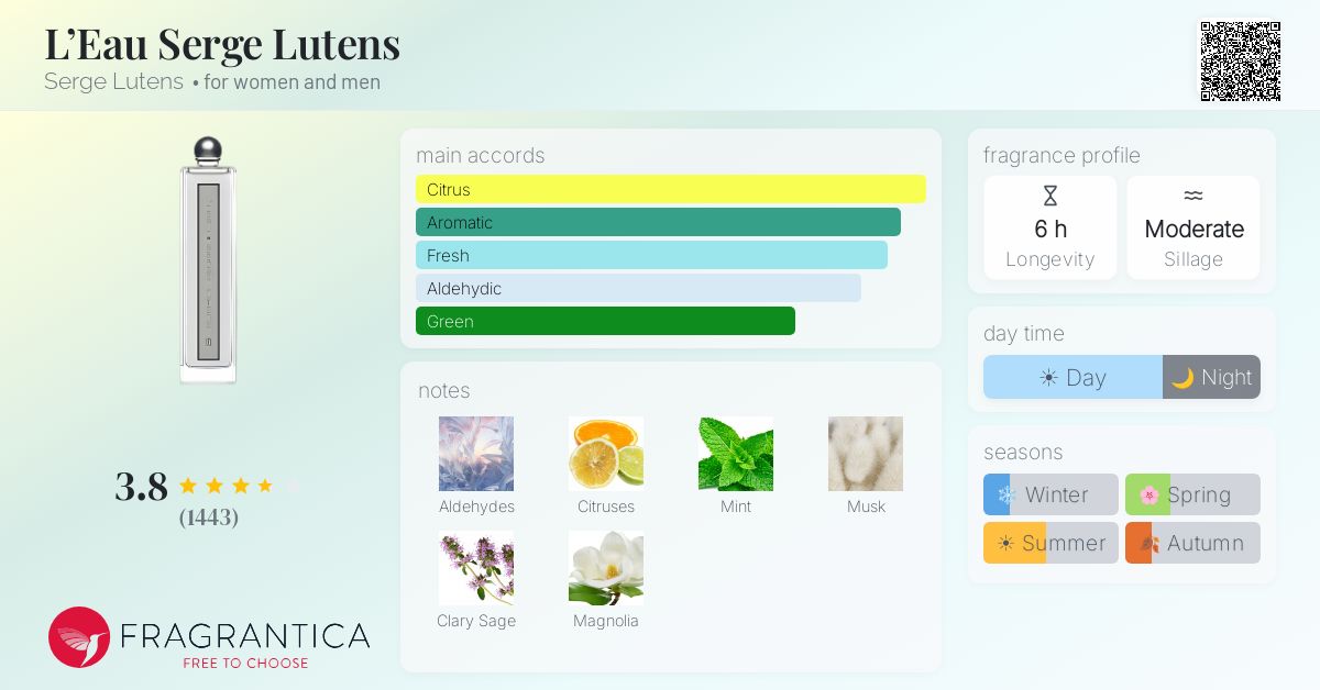 Fragrantica image 4
