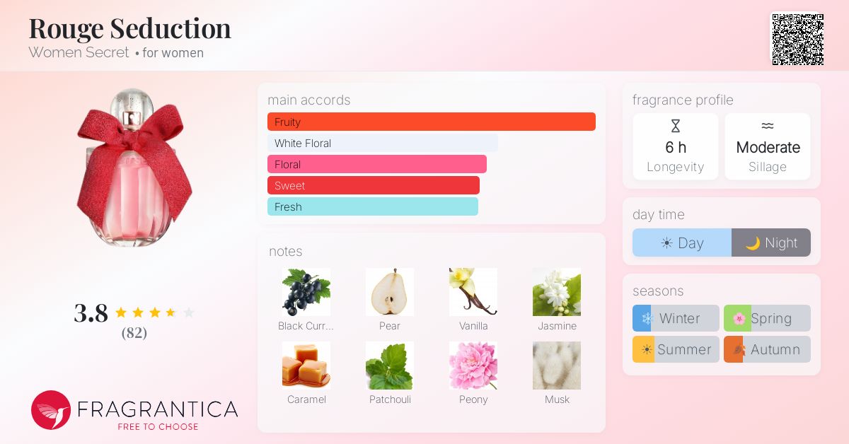 Fragrance card