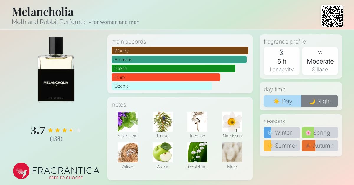 入手困難】モスアンドラビットMELANCHOLIA 新品 50ml 香水