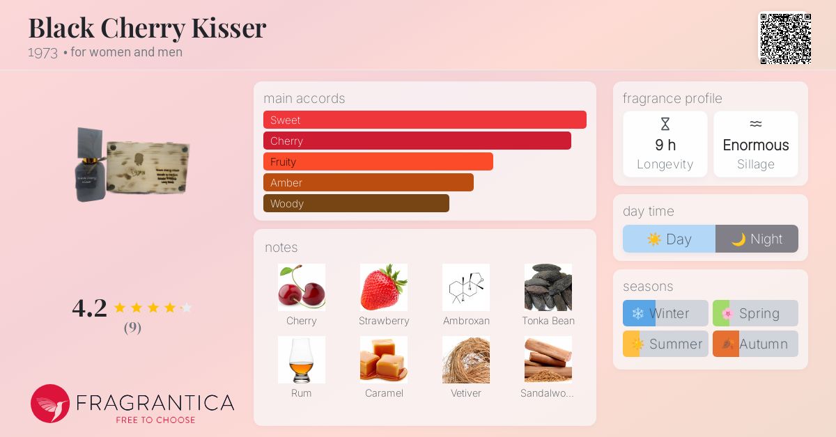 Black Cherry Kisser 1973 perfume - a fragrance for women and men