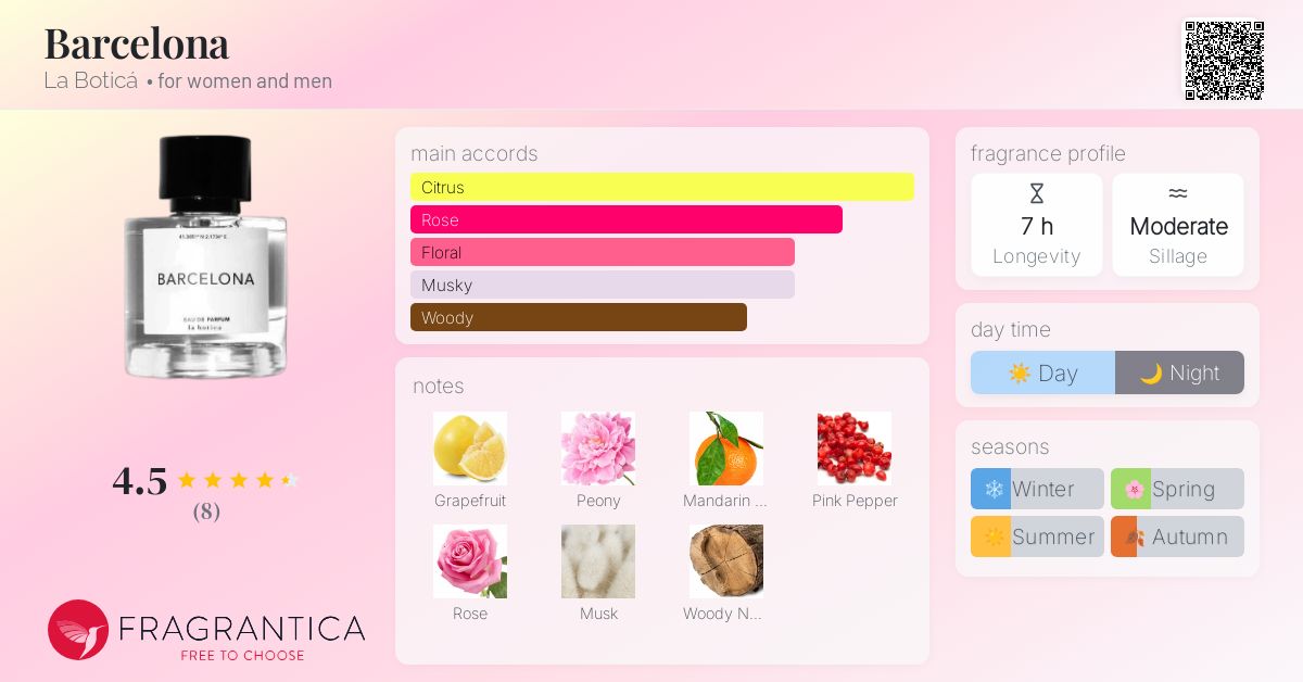 Barcelona La Boticá perfume a fragrance for women and men 2021