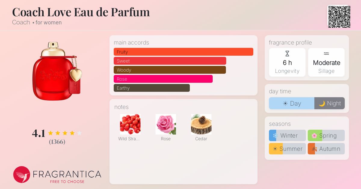 Fragrance card