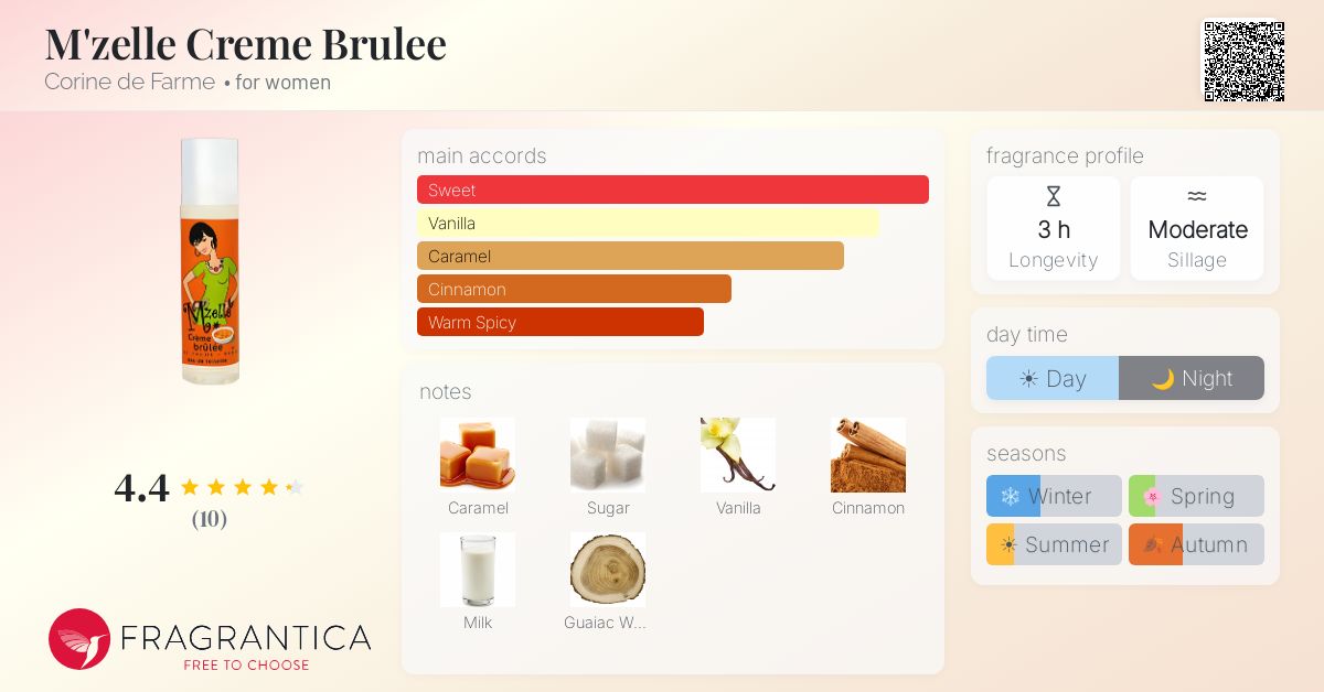 Fragrantica image 4