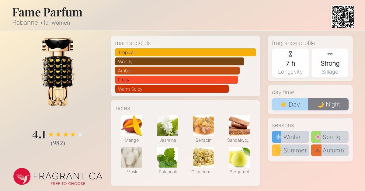 Fame Parfum Rabanne perfume - a fragrance for women 2023