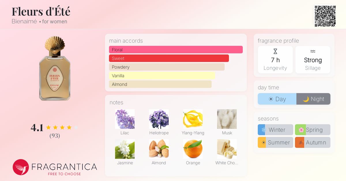 Fragrance card