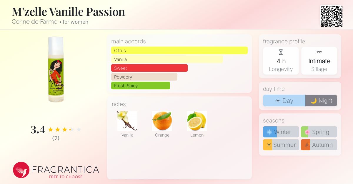 Fragrantica image 4