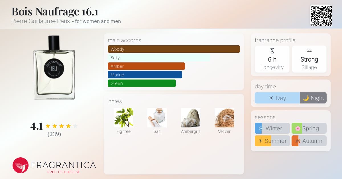 Fragrantica image 4
