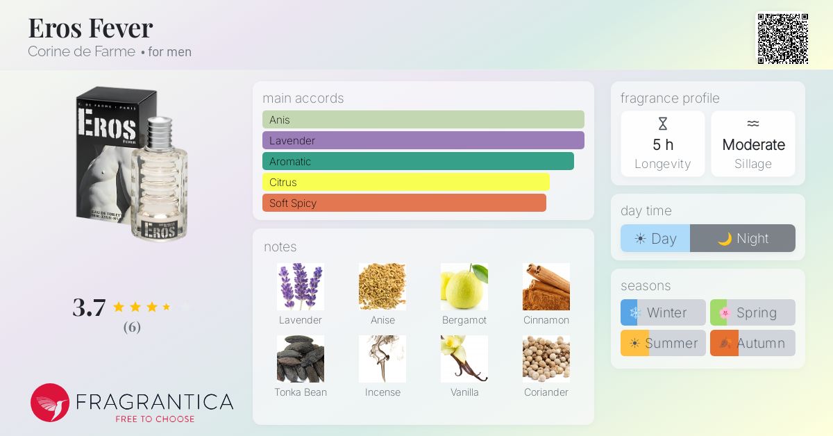 Fragrantica image 4
