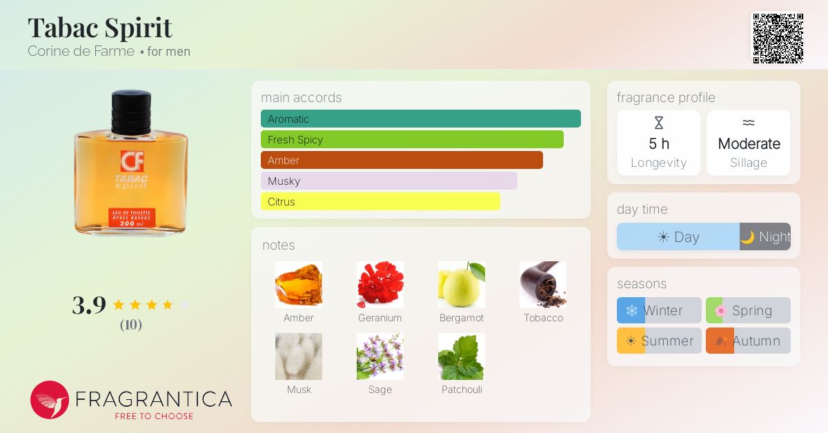 Fragrantica image 4