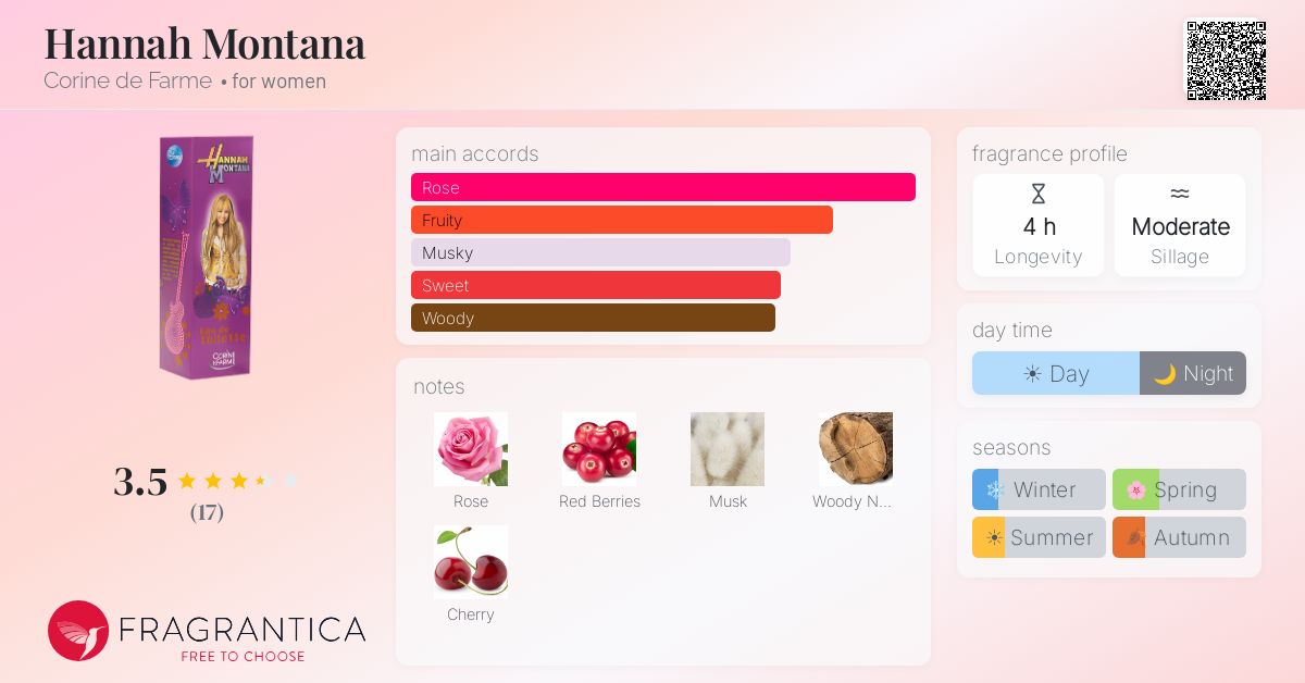 Fragrantica image 4