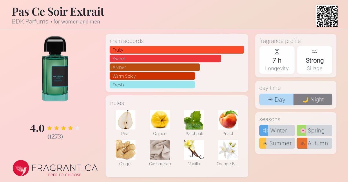 Fragrance card
