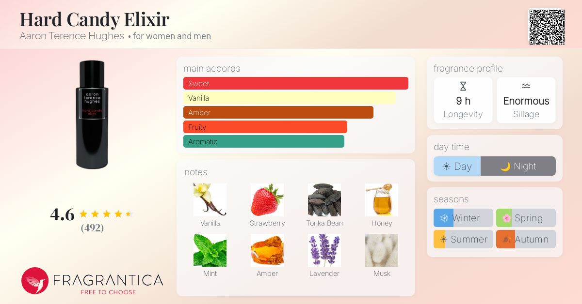 Fragrance card