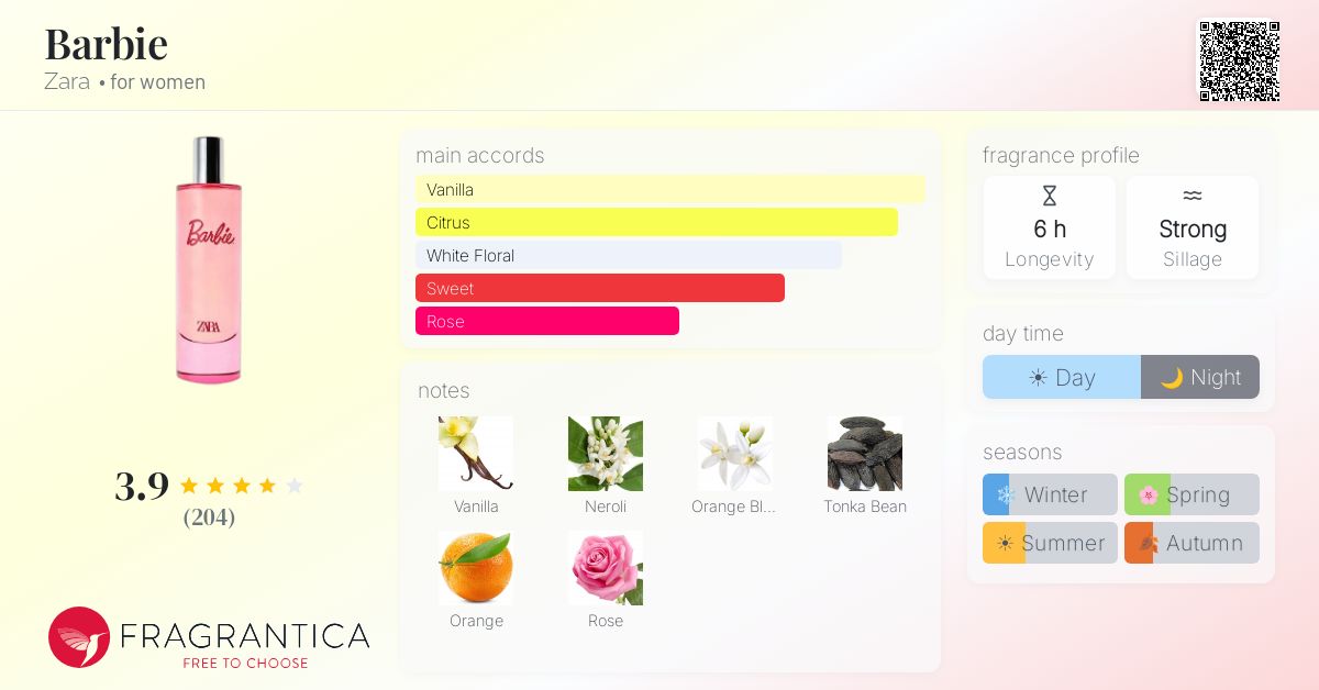 Fragrance card