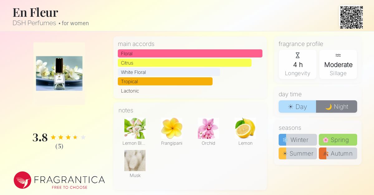Fragrantica image 4