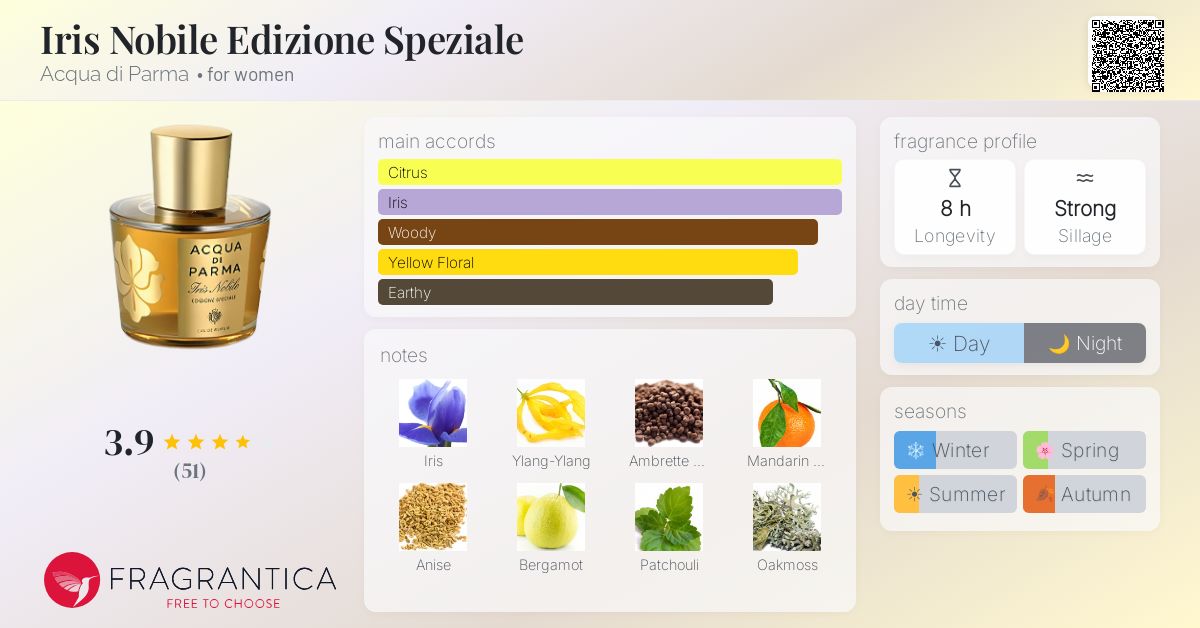 Fragrantica image 4