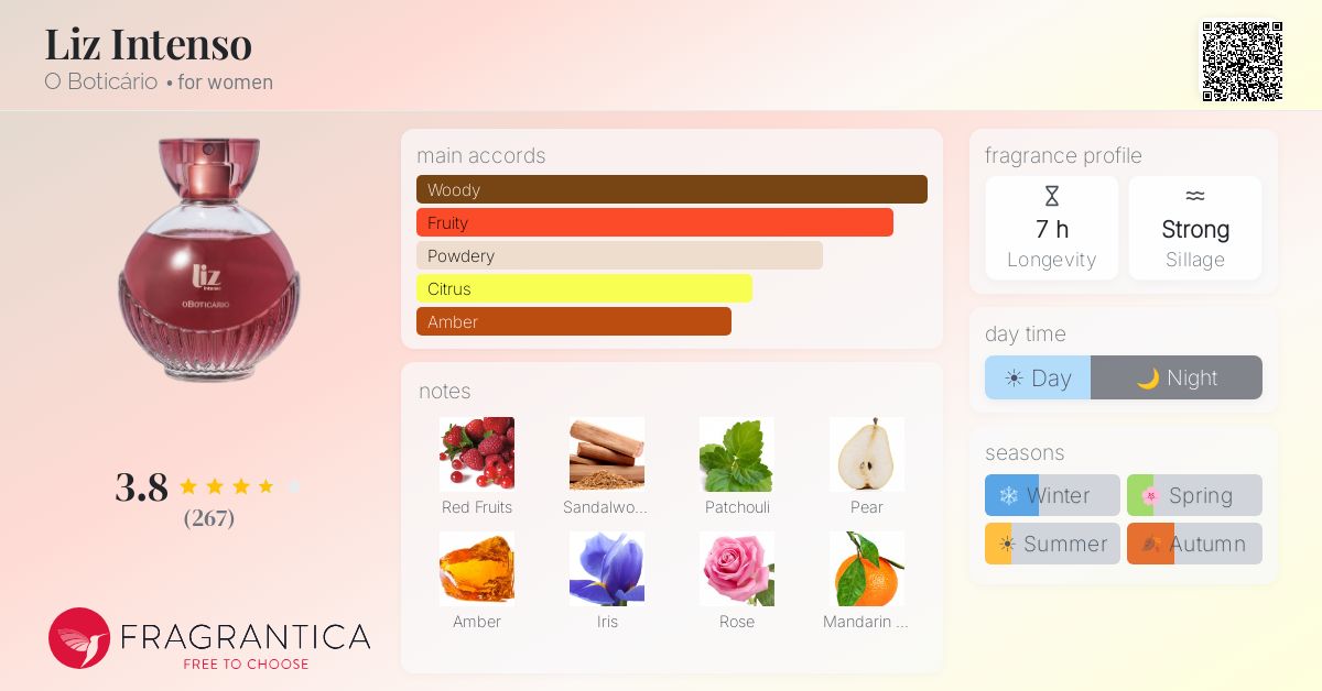 Fragrance card