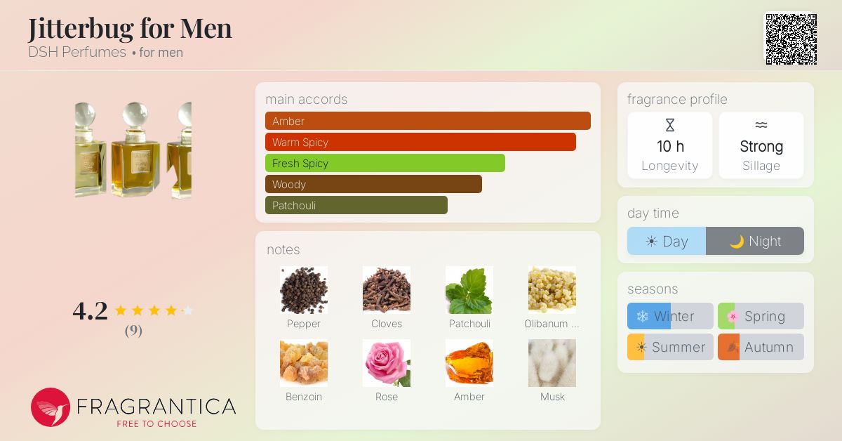 Fragrantica image 4