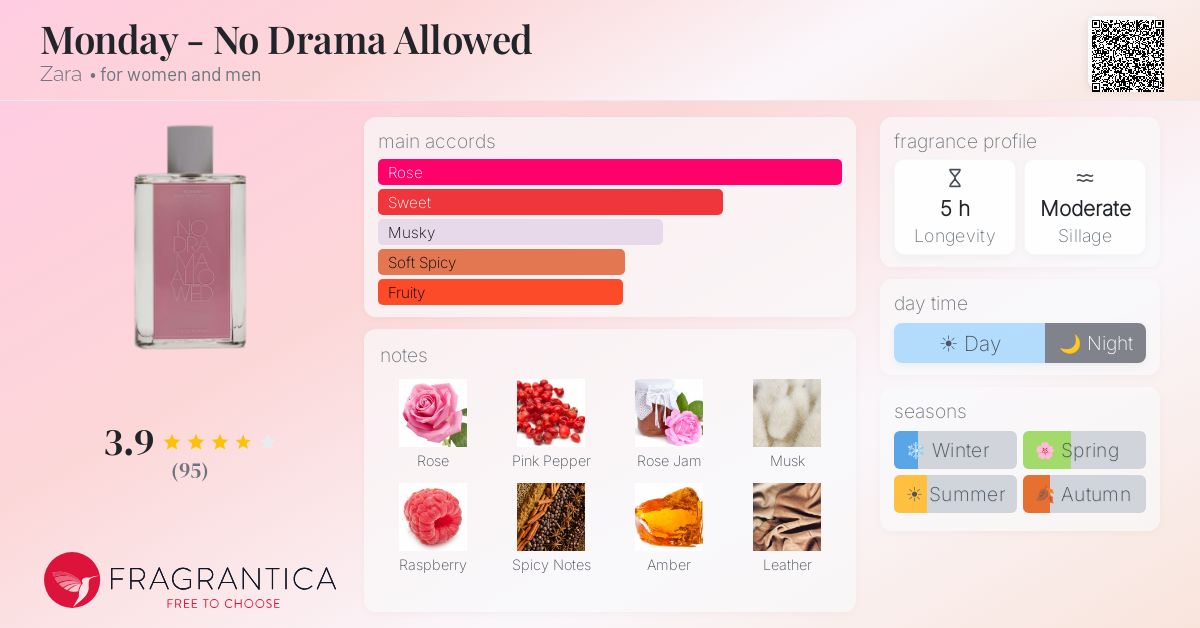 Fragrance card