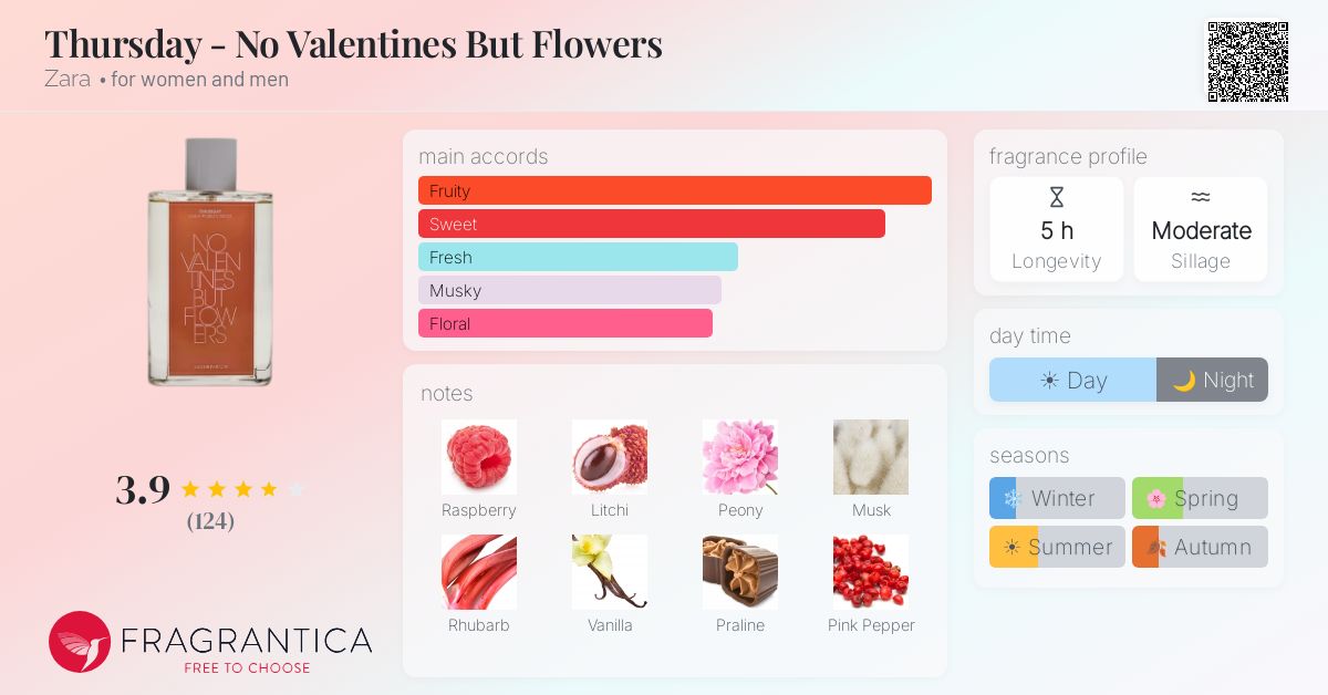 Fragrance card
