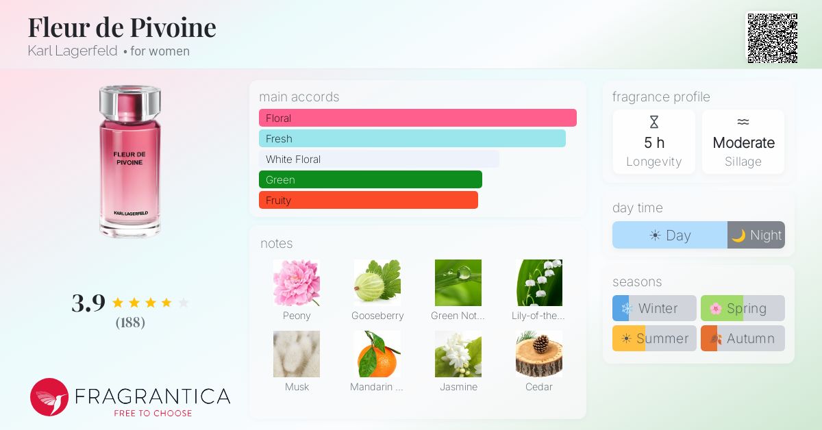 Fragrance card
