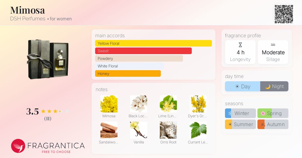 Fragrantica image 4