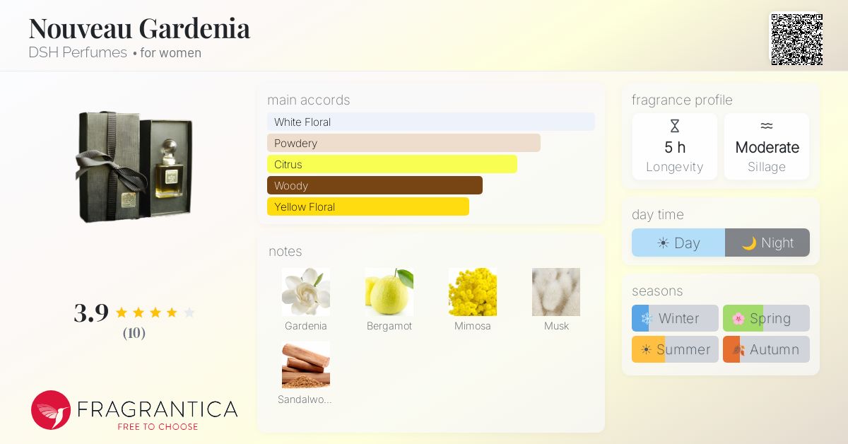 Fragrantica image 4