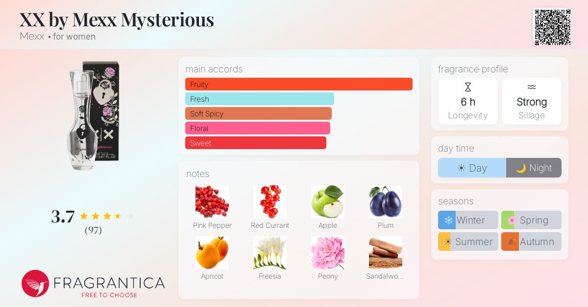 Fragrantica image 4