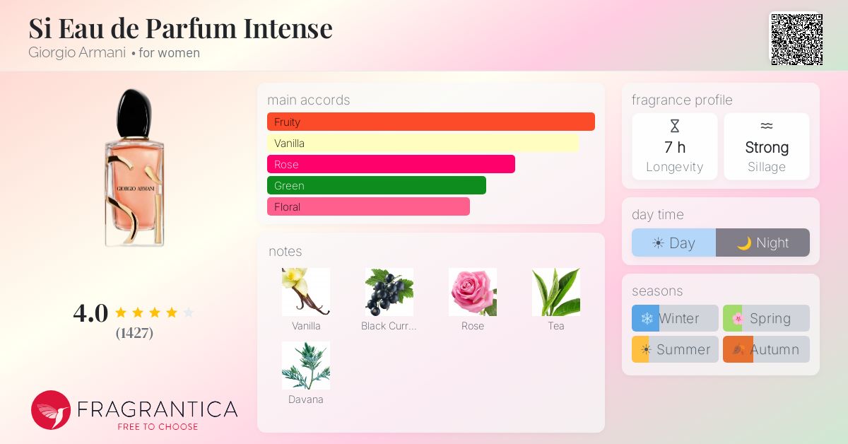 Fragrance card