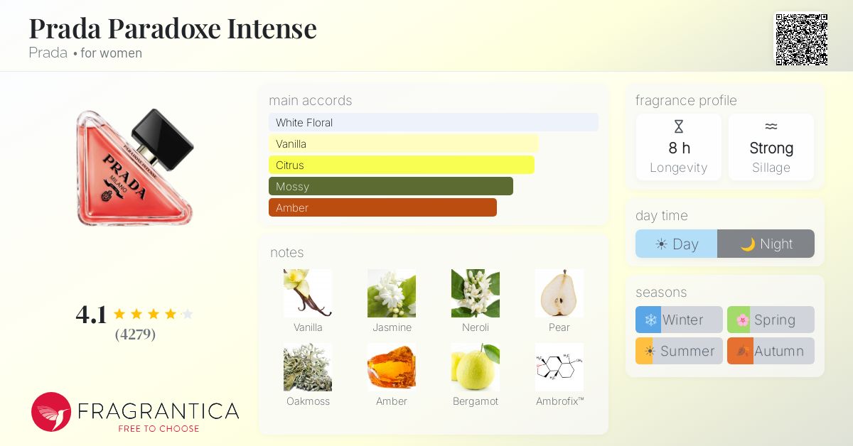 Fragrance card