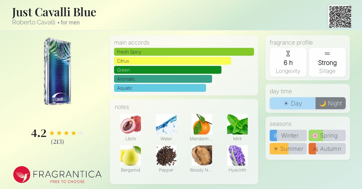 Fragrantica image 4