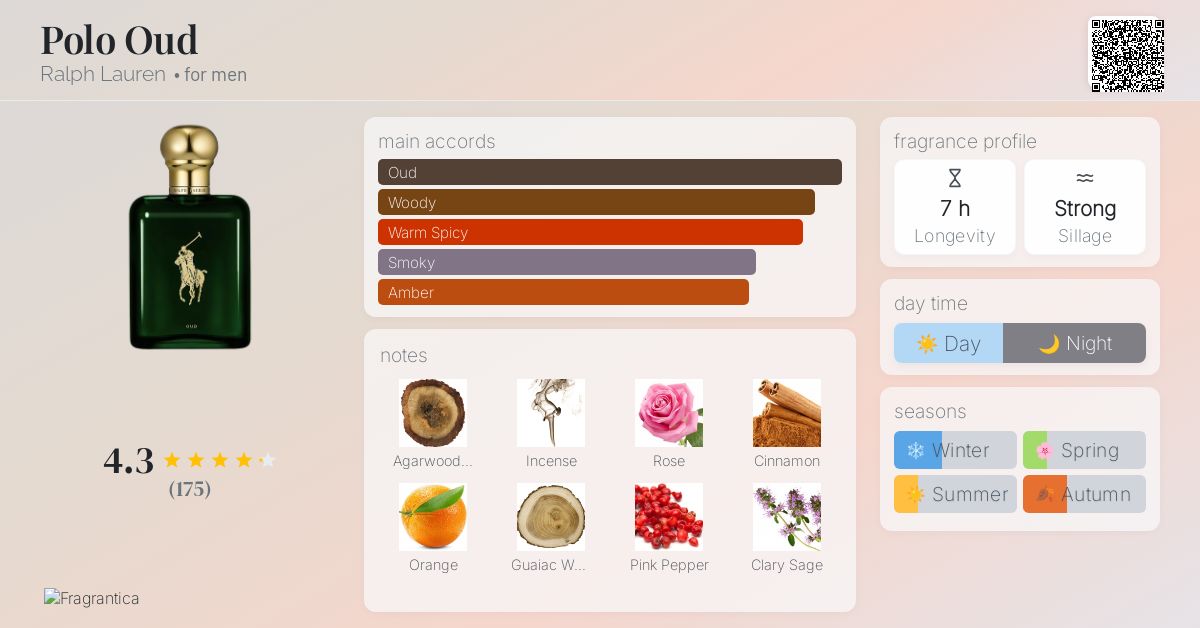 Polo Oud Ralph Lauren cologne a fragrance for men 2023