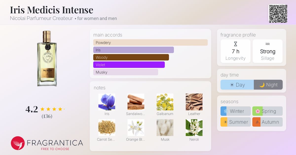 Fragrance card
