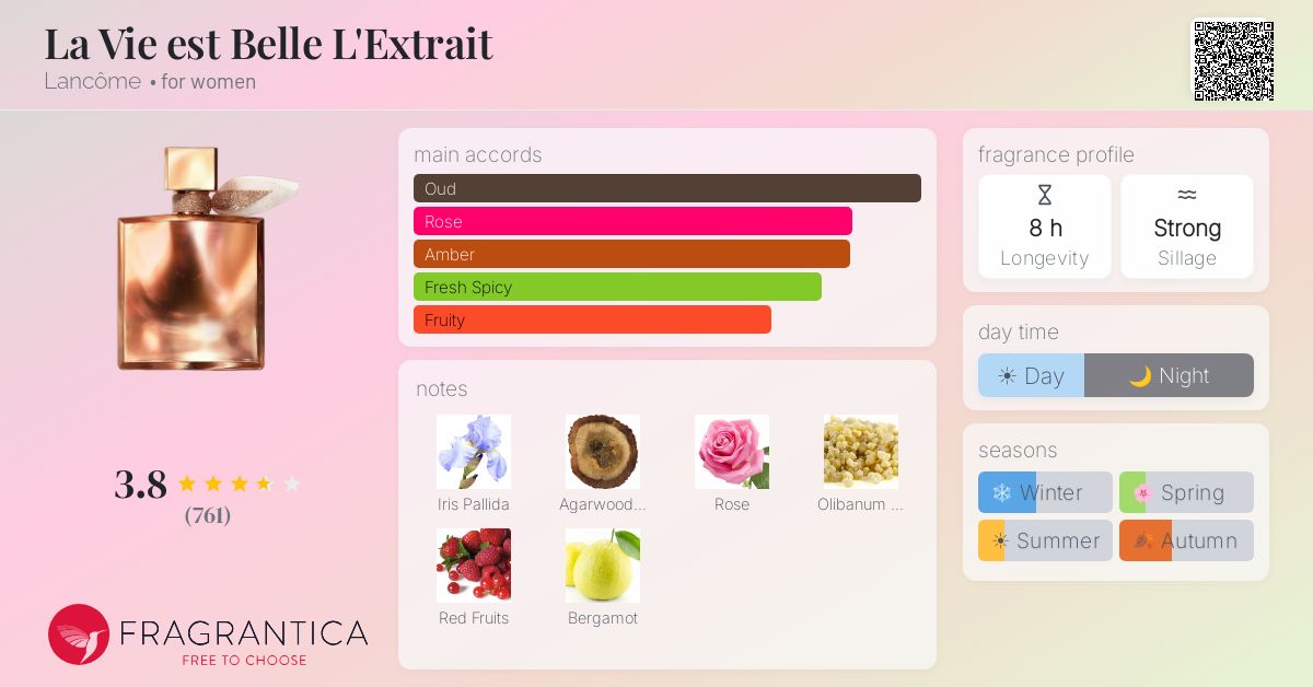 La Vie est Belle L'Extrait Lancôme perfume - a fragrance for women