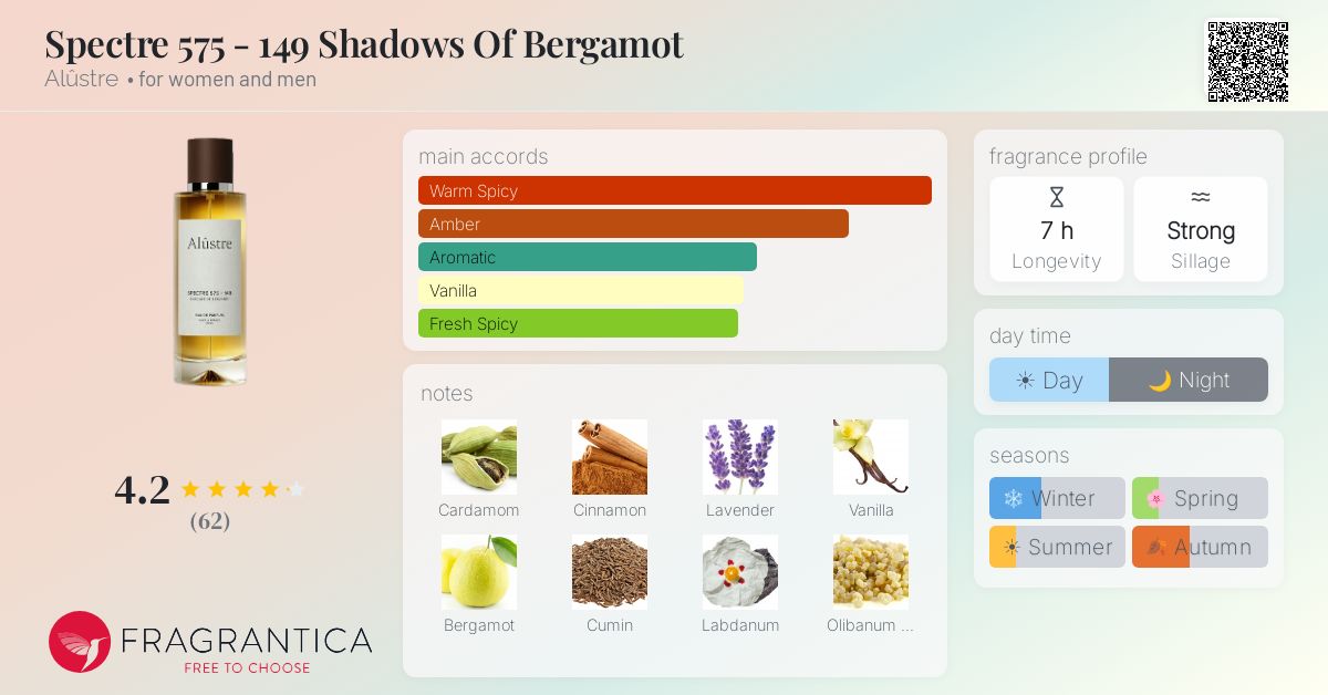 Fragrance card