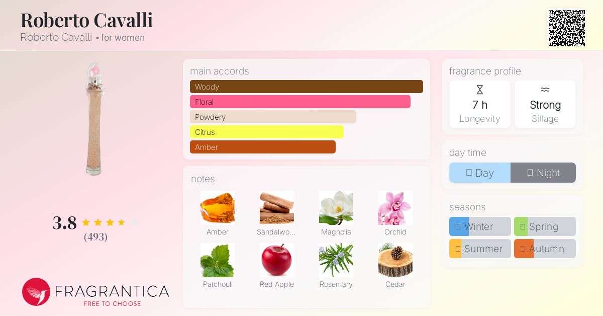 Roberto Cavalli Roberto Cavalli perfume - a fragrance for women 2002