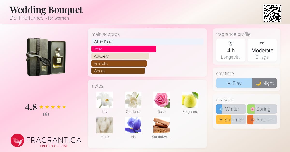 Fragrantica image 4