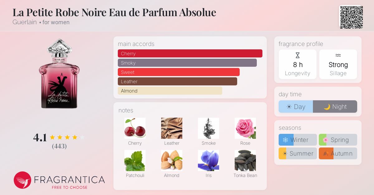 Fragrance card
