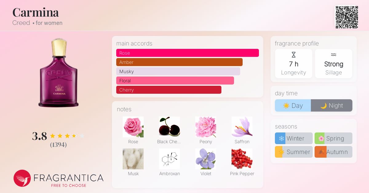 Carmina Creed perfume - a new fragrance for women 2023