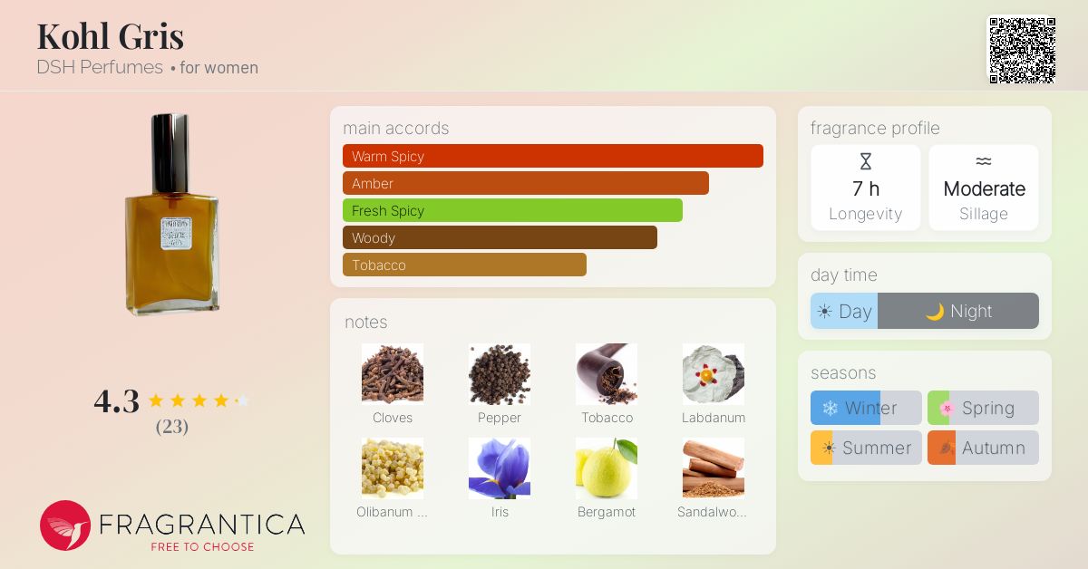 Fragrantica image 4