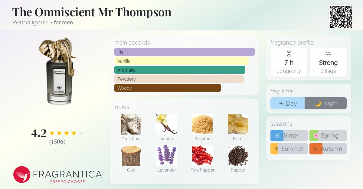 Fragrance card