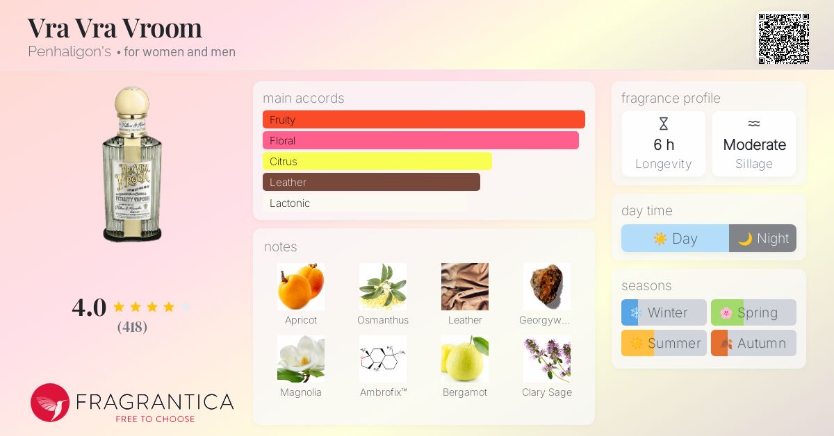 ペンハリガン　Vra Vra Vroom　ヴラヴラヴルーム 公式】ヴラ ヴラ ヴルーム オードパルファム｜ペンハリガン｜香水